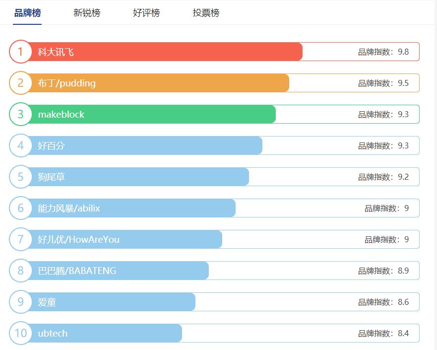 智能茄子视频污在线观看十大品牌排行榜