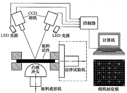 什么是尺寸检测