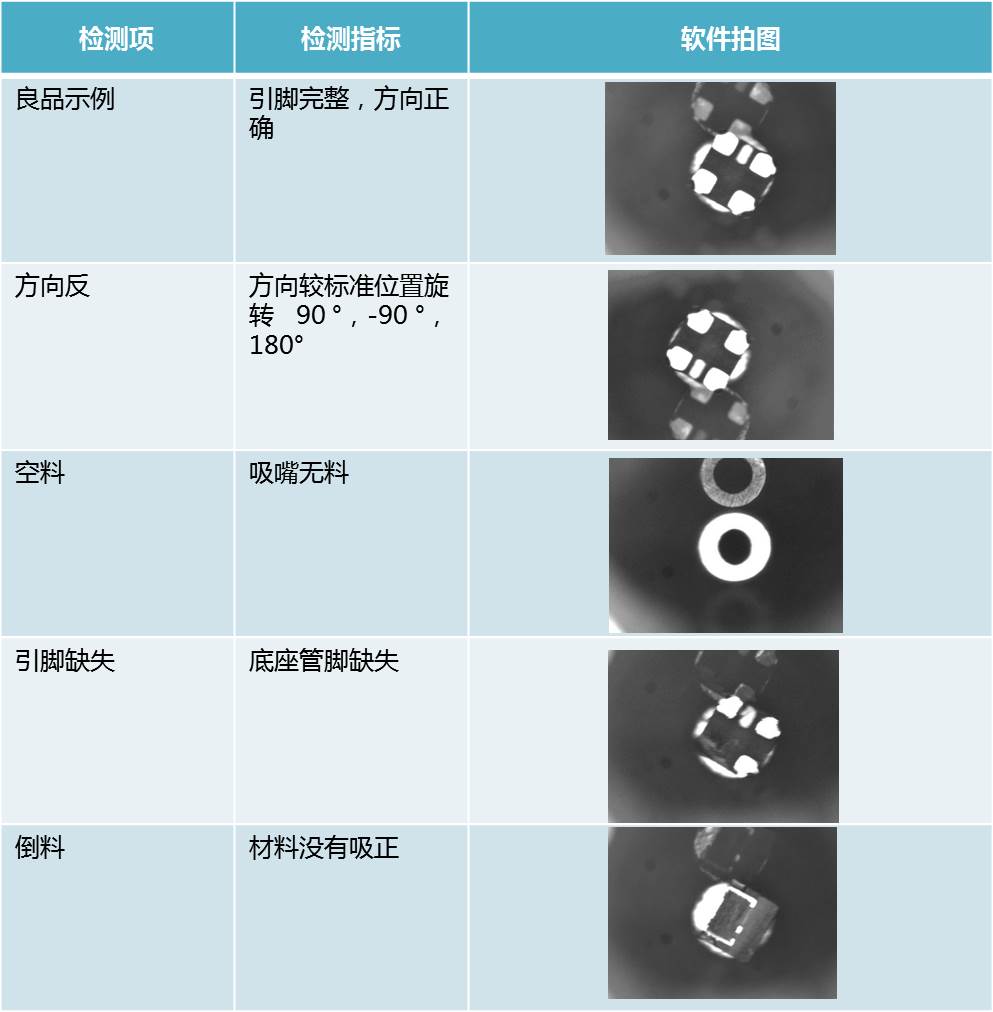 led缺陷检测茄子视频网址大全