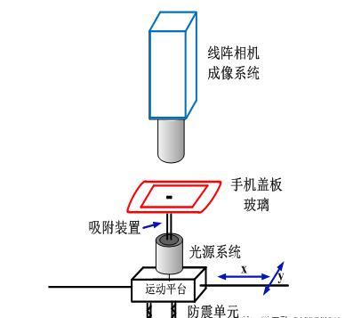 手机盖板玻璃尺寸检测