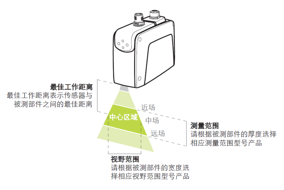 汽车零部件2D/3D综合检测原理