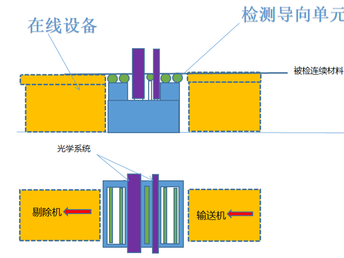 系统构成图