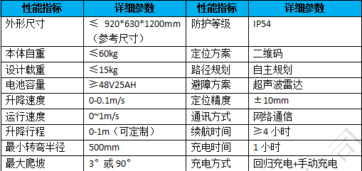 挂轨巡检茄子视频污在线观看性能指标