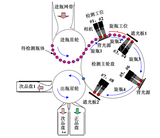 机械传动示意