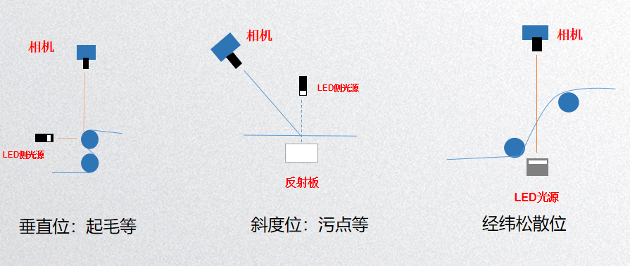 玻璃纤维及纺织面料检测系统