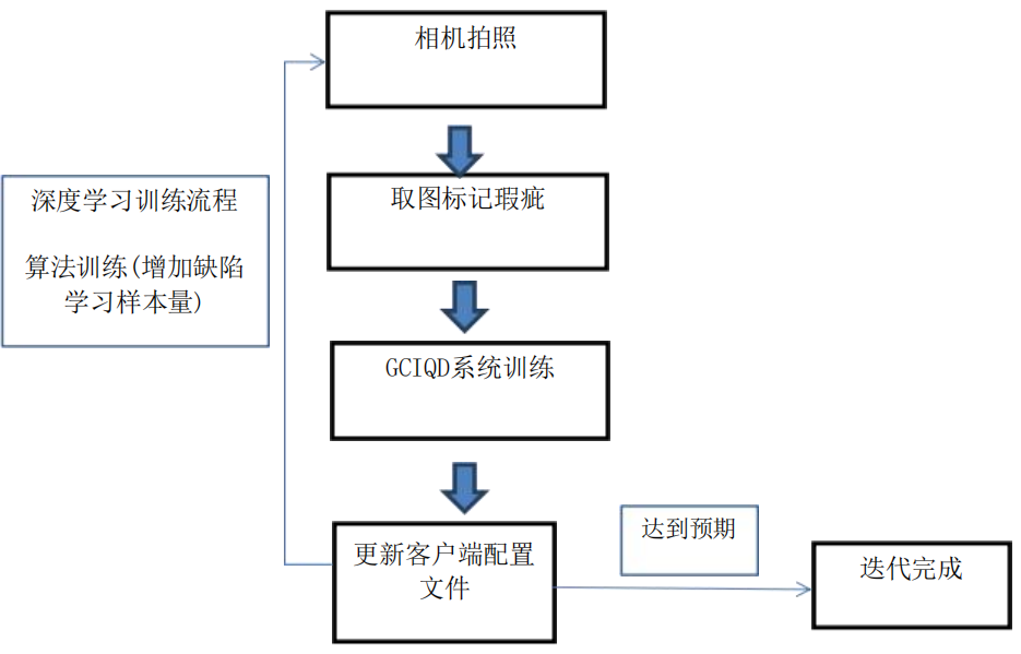 继电器外壳缺陷检测原理