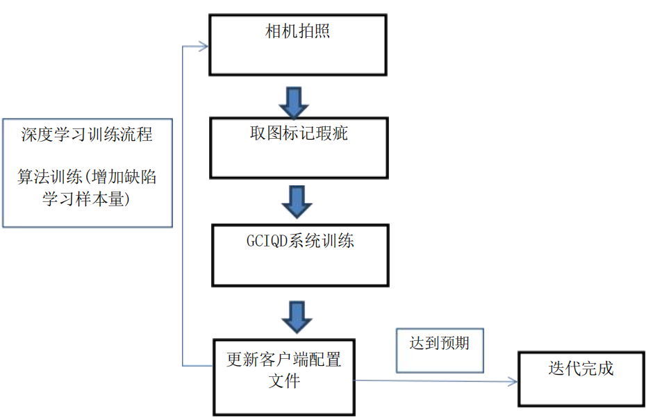 接线端子缺陷检测原理