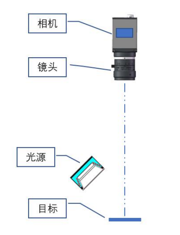 铜箔光学成像原理