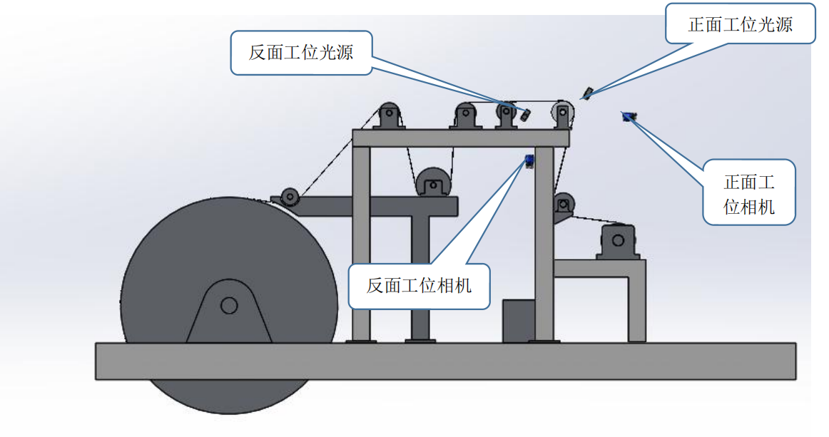 铜箔系统现场构成