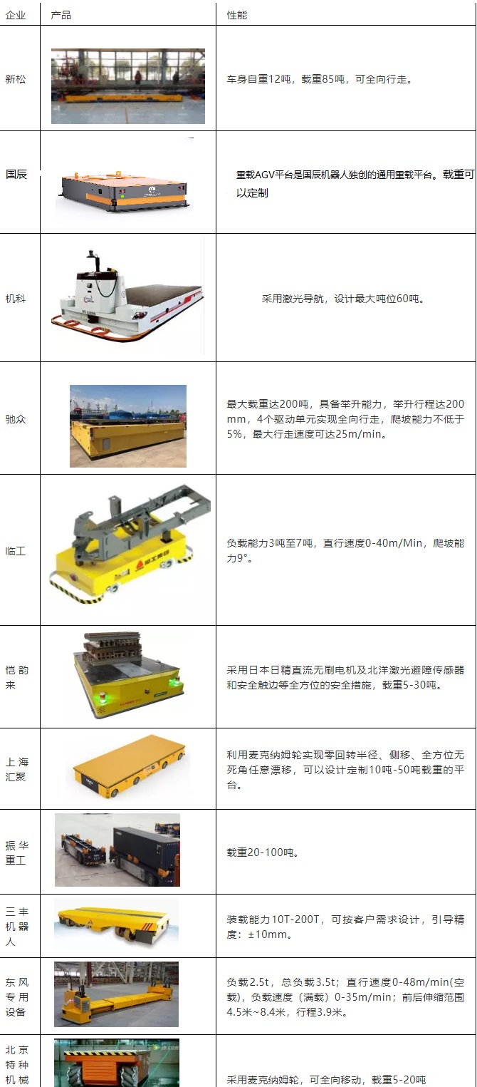 重载型AGV载重