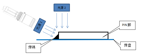 视觉检测原理