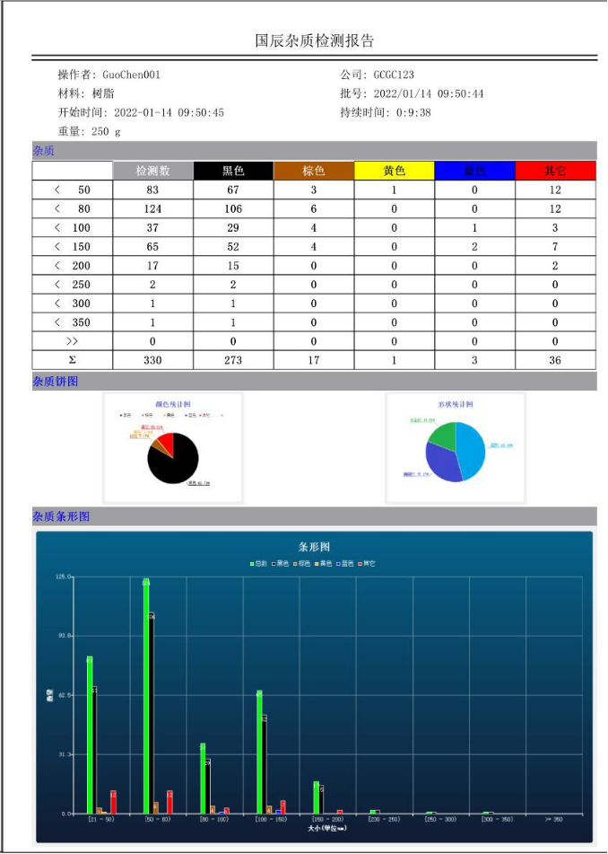 数据报表