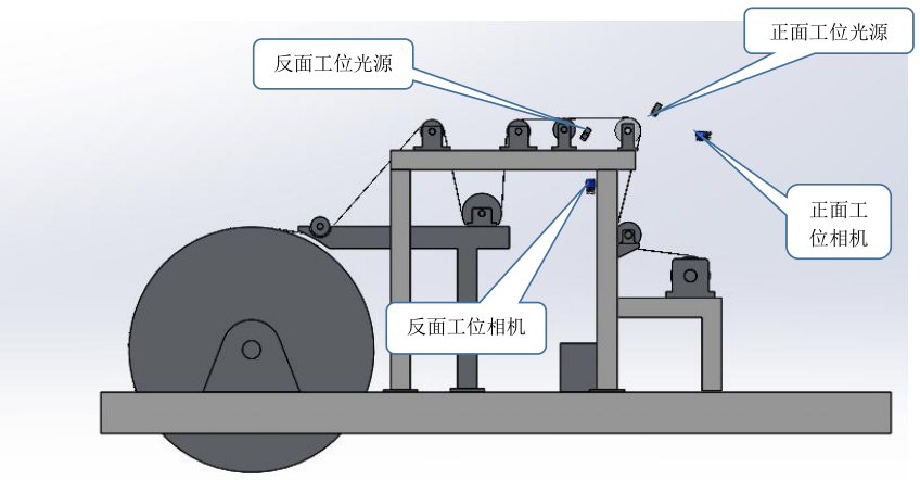 铜箔视觉检测设备