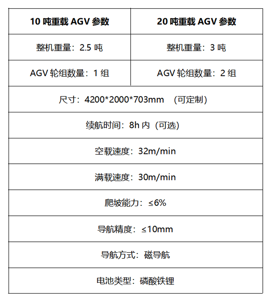 茄子视频成人重载agv参数