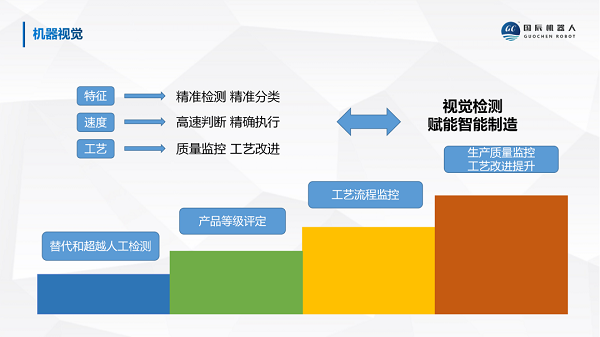 茄子视频成人机器视觉检测赋能智能制造